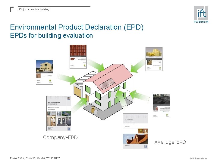 23 | sustainable building Environmental Product Declaration (EPD) EPDs for building evaluation Company-EPD Frank