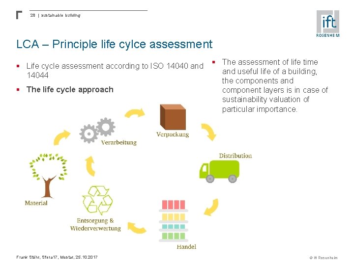 28 | sustainable building LCA – Principle life cylce assessment § Life cycle assessment