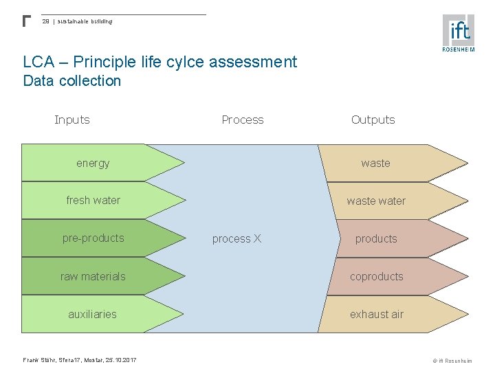 29 | sustainable building LCA – Principle life cylce assessment Data collection Inputs Process