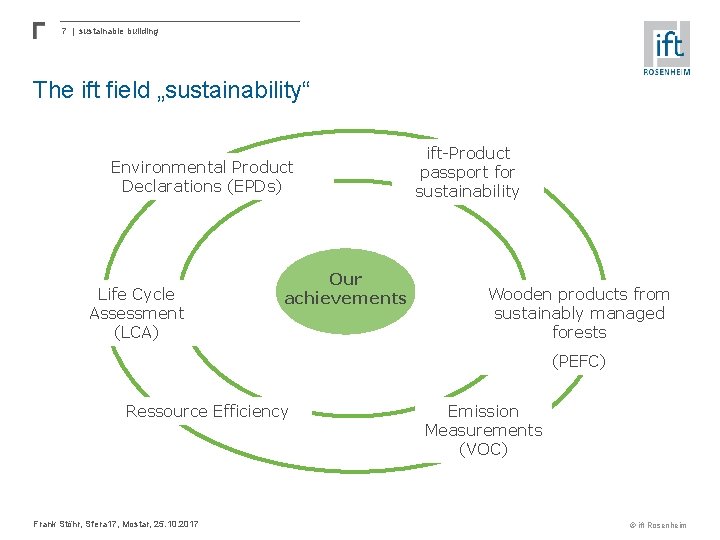 7 | sustainable building The ift field „sustainability“ Environmental Product Declarations (EPDs) Life Cycle