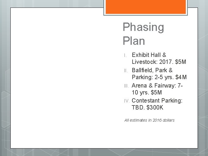 Phasing Plan I. III. IV. Exhibit Hall & Livestock: 2017. $5 M Ballfield, Park