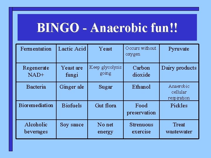 BINGO - Anaerobic fun!! Fermentation Lactic Acid Yeast Occurs without oxygen Pyruvate Regenerate NAD+