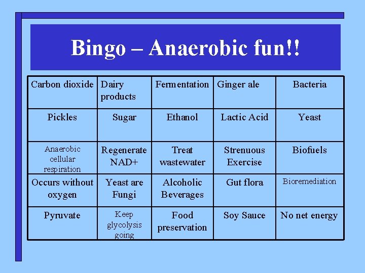 Bingo – Anaerobic fun!! Carbon dioxide Dairy products Fermentation Ginger ale Bacteria Pickles Sugar