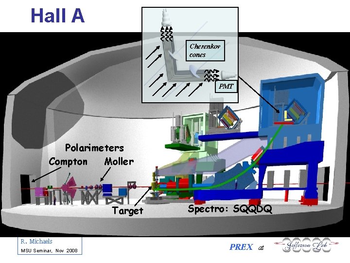 Hall A Cherenkov cones PMT Polarimeters Compton Moller Target R. Michaels MSU Seminar, Nov