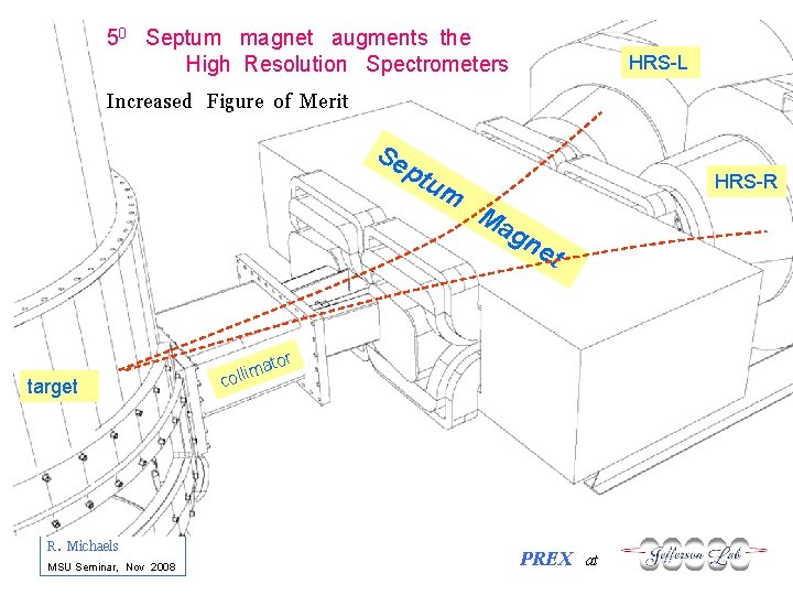 50 Septum magnet augments the High Resolution Spectrometers HRS-L Increased Figure of Merit Se