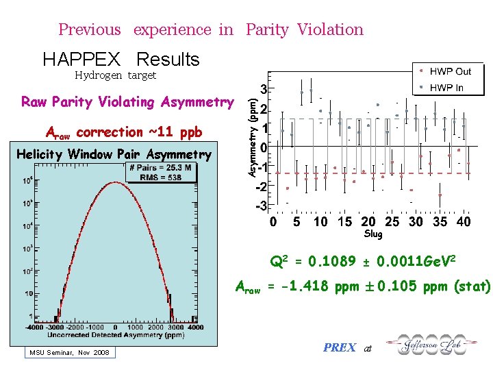 Previous experience in Parity Violation HAPPEX Results Raw Parity Violating Asymmetry Araw correction ~11