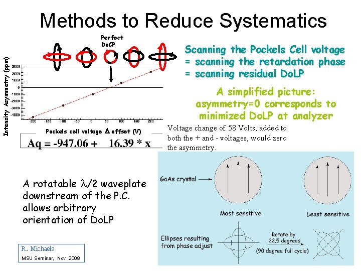 Methods to Reduce Systematics Intensity Asymmetry (ppm) Perfect Do. CP Scanning the Pockels Cell