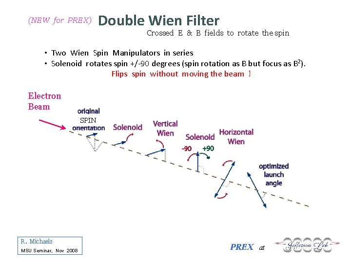 (NEW for PREX) Double Wien Filter Crossed E & B fields to rotate the