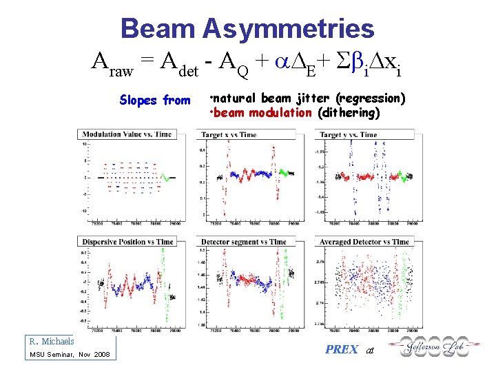 Beam Asymmetries Araw = Adet - AQ + E+ i xi Slopes from R.