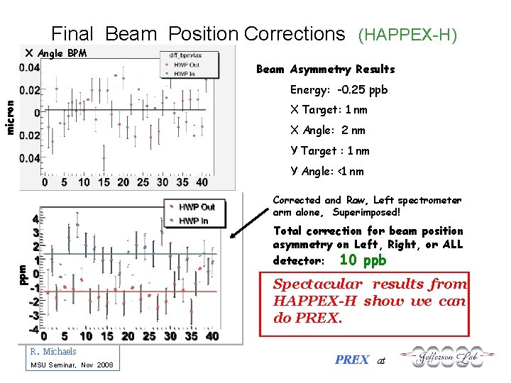 Final Beam Position Corrections (HAPPEX-H) X Angle BPM Beam Asymmetry Results micron Energy: -0.