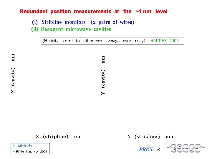 Redundant position measurements at the ~1 nm level (i) Stripline monitors (2 pairs of