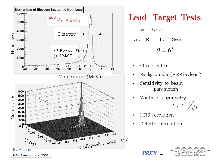 Num. events 208 Lead Target Tests Pb Elastic Low Detector at Rate E =