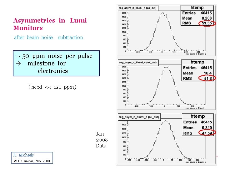 Asymmetries in Lumi Monitors after beam noise subtraction ~ 50 ppm noise per pulse