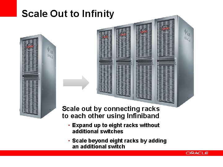 Scale Out to Infinity Scale out by connecting racks to each other using Infiniband