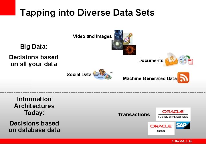 Tapping into Diverse Data Sets Video and Images Big Data: Decisions based on all