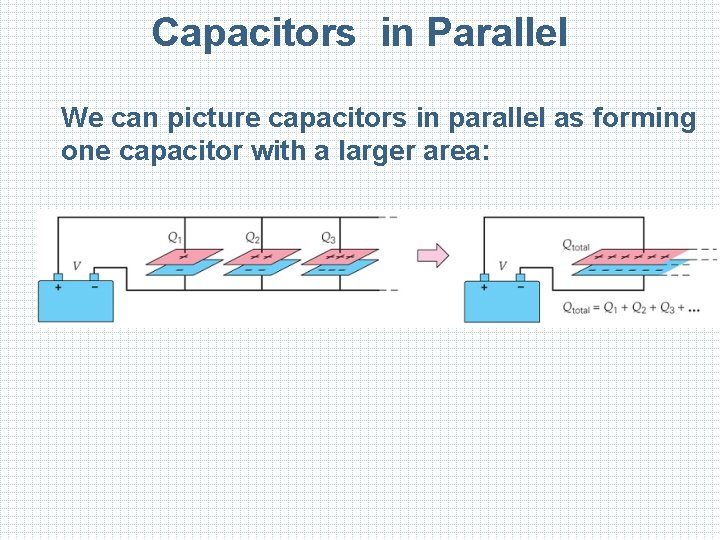 Capacitors in Parallel We can picture capacitors in parallel as forming one capacitor with
