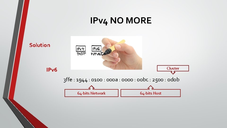 IPv 4 NO MORE Solution Cluster IPv 6 3 ffe : 1944 : 0100