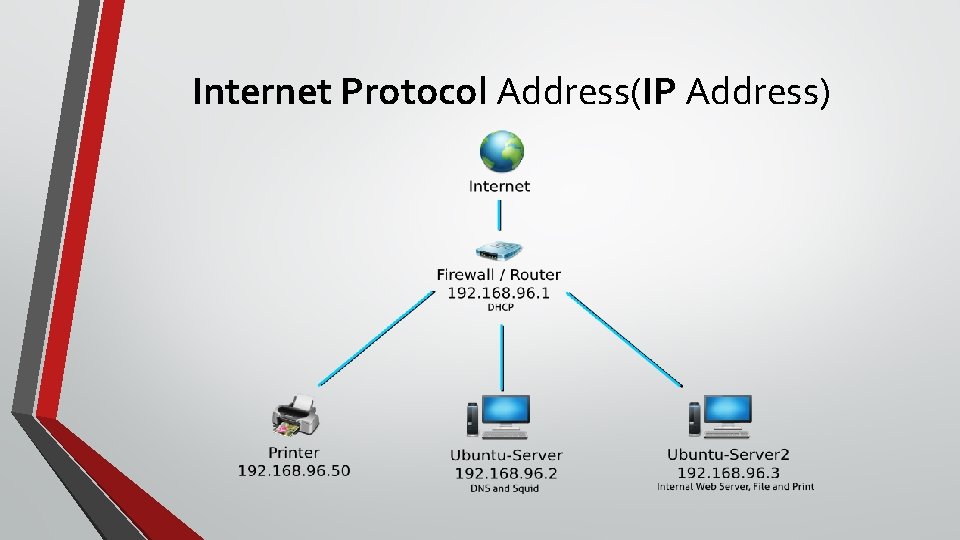 Internet Protocol Address(IP Address) 