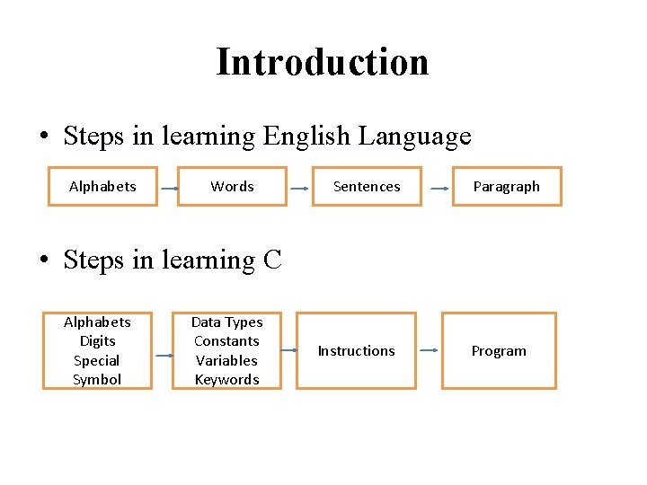 Introduction • Steps in learning English Language Alphabets Words Sentences Paragraph • Steps in Introduction • Steps in learning English Language Alphabets Words Sentences Paragraph • Steps in