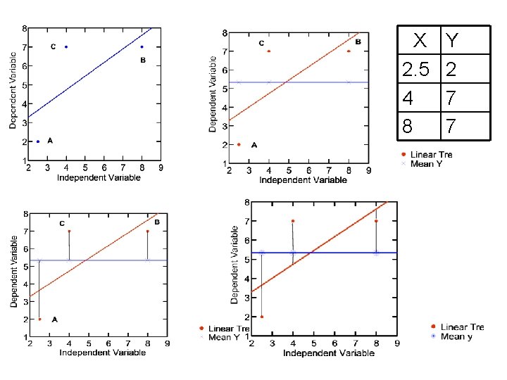 Correlation and Regression Basic Concepts An Example We