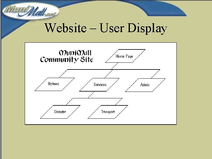 Website – User Display 