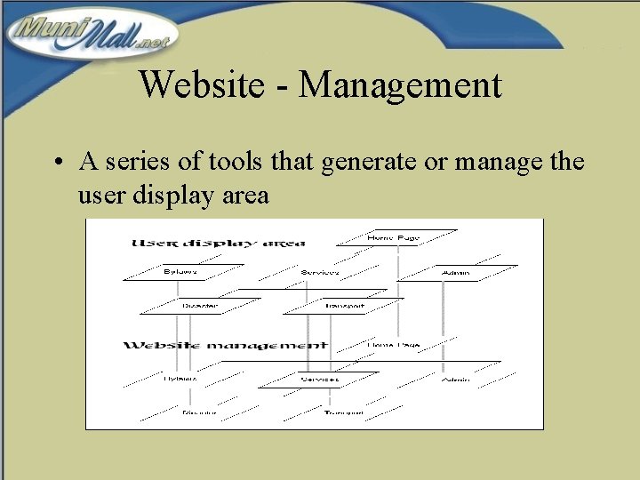 Website - Management • A series of tools that generate or manage the user