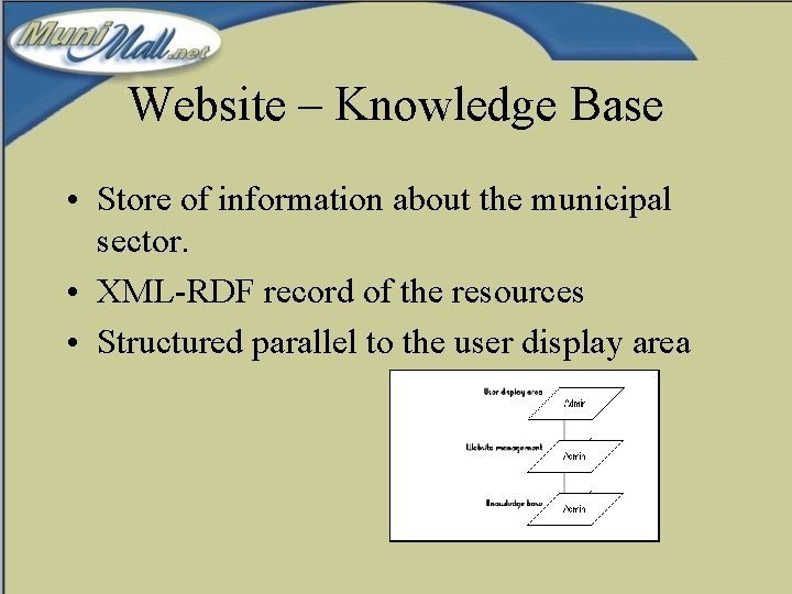 Website – Knowledge Base • Store of information about the municipal sector. • XML-RDF