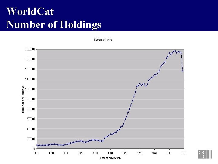 World. Cat Number of Holdings 
