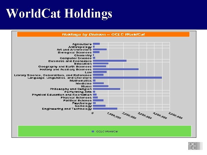 World. Cat Holdings 