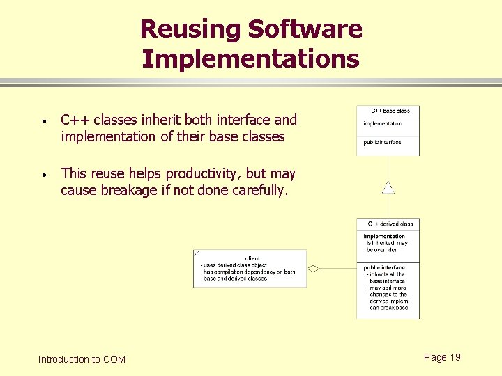 Reusing Software Implementations · C++ classes inherit both interface and implementation of their base