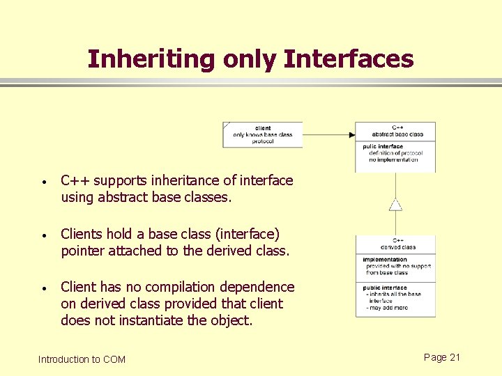 Inheriting only Interfaces · C++ supports inheritance of interface using abstract base classes. ·