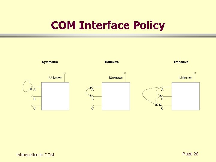 COM Interface Policy Introduction to COM Page 26 