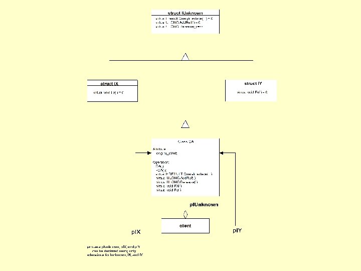 Introduction to COM Page 36 