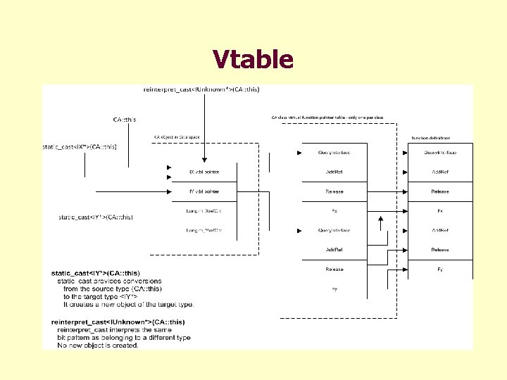 Vtable Introduction to COM Page 38 