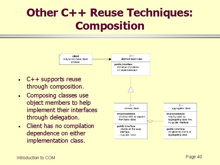 Other C++ Reuse Techniques: Composition · · · C++ supports reuse through composition. Composing