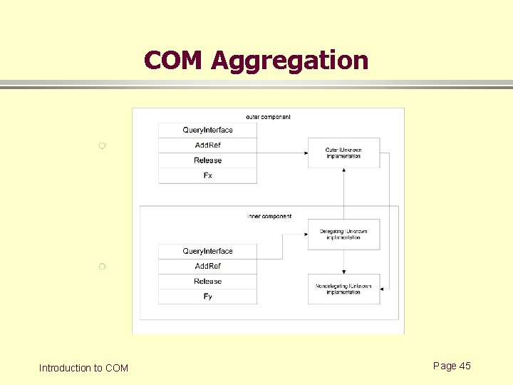 COM Aggregation Introduction to COM Page 45 