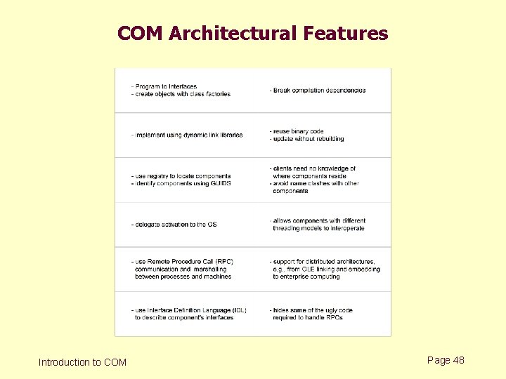 COM Architectural Features Introduction to COM Page 48 