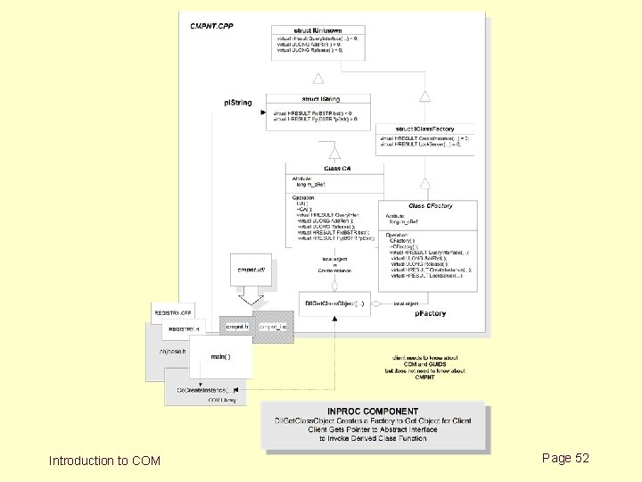 Arch diagram here Introduction to COM Page 52 