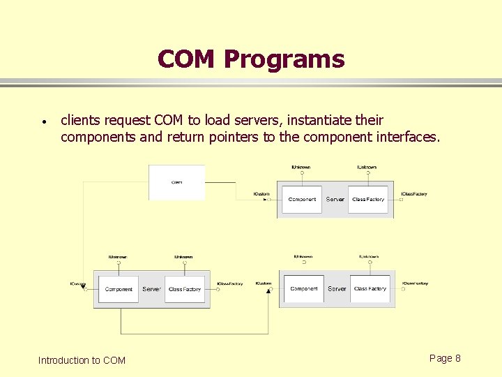 COM Programs · clients request COM to load servers, instantiate their components and return