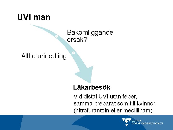UVI man Bakomliggande orsak? Alltid urinodling Läkarbesök Vid distal UVI utan feber, samma preparat