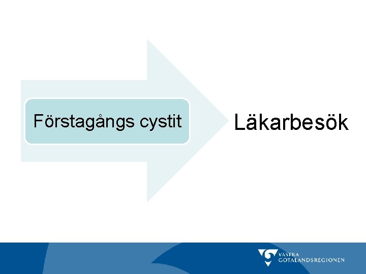 Förstagångs cystit Läkarbesök 