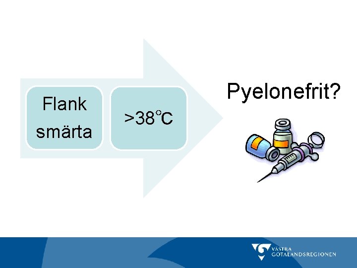 Flank smärta Pyelonefrit? >38℃ 