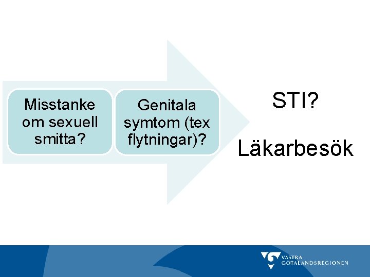 Misstanke om sexuell smitta? Genitala symtom (tex flytningar)? STI? Läkarbesök 