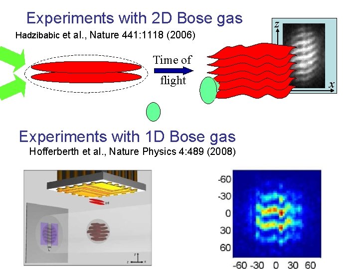 Experiments with 2 D Bose gas Hadzibabic et al. , Nature 441: 1118 (2006)