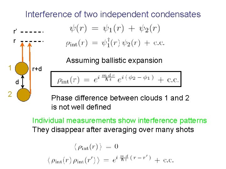 Interference of two independent condensates r’ r Assuming ballistic expansion 1 r+d d 2