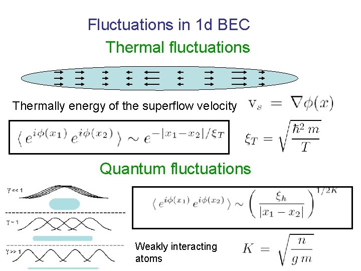 Fluctuations in 1 d BEC Thermal fluctuations Thermally energy of the superflow velocity Quantum