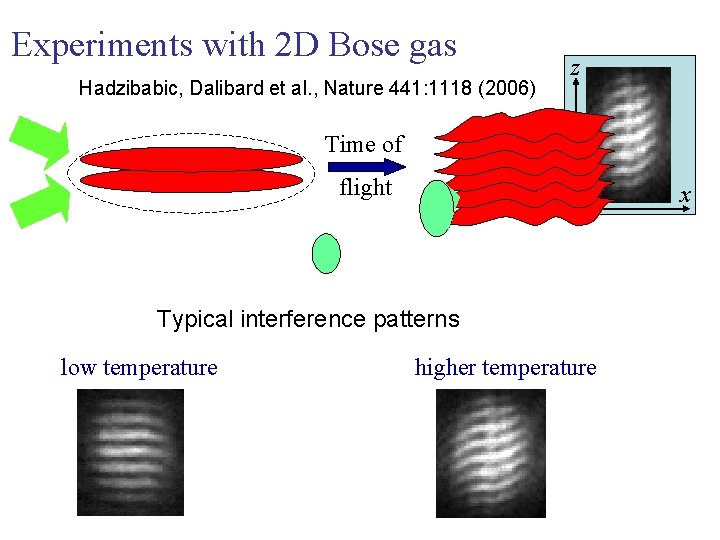 Experiments with 2 D Bose gas Hadzibabic, Dalibard et al. , Nature 441: 1118