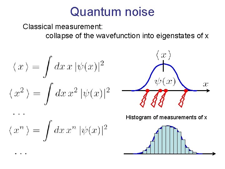Quantum noise Classical measurement: collapse of the wavefunction into eigenstates of x Histogram of