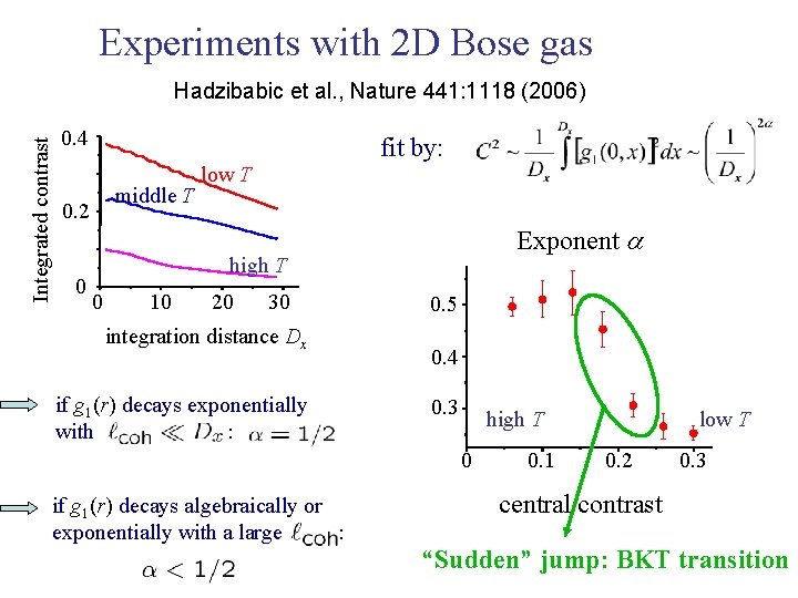 Experiments with 2 D Bose gas Integrated contrast Hadzibabic et al. , Nature 441: