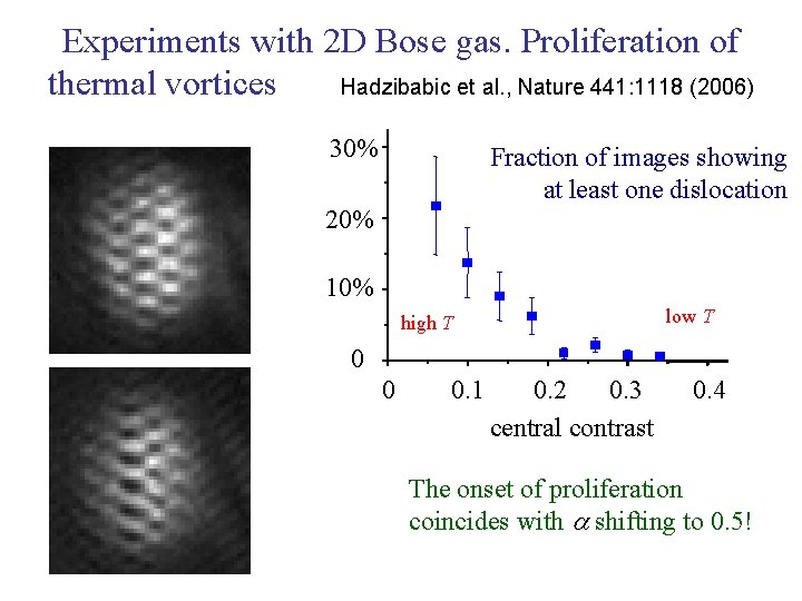 Experiments with 2 D Bose gas. Proliferation of thermal vortices Hadzibabic et al. ,